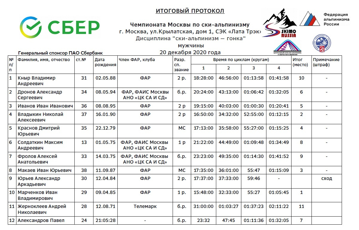 Единый календарный план минспорта россии