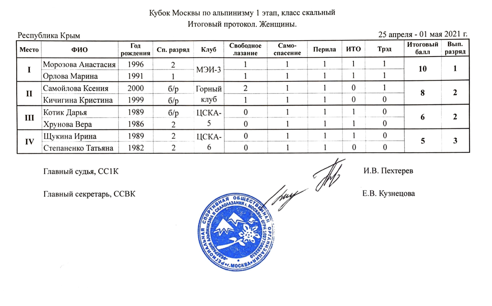 Кубок москвы протоколы